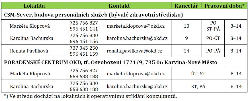 výstřižek_kontakty_final_2022_vel100.JPG